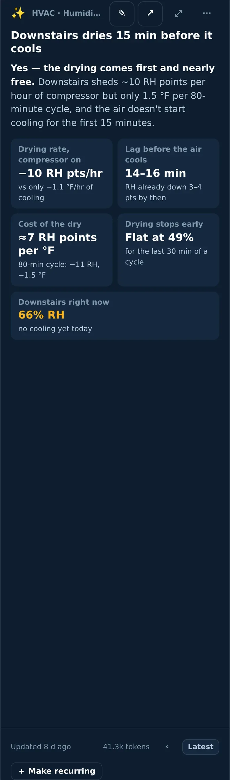 The same card on a phone in dark mode: the heading and four icon buttons on one row, the title on its own row below, and the number tiles two across